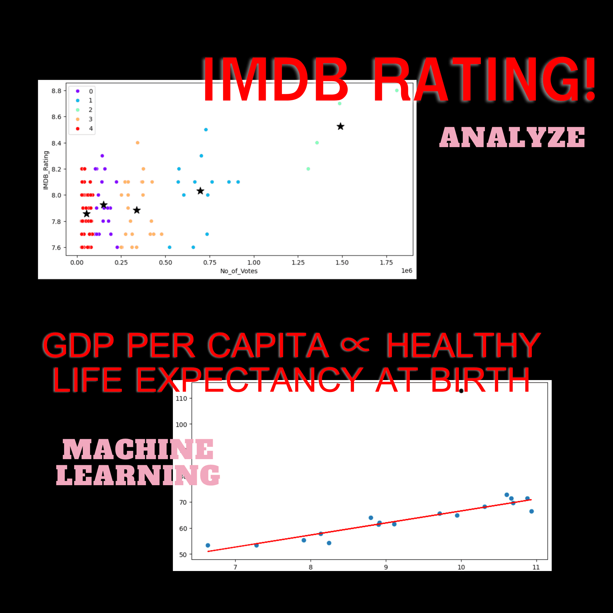 DataScience